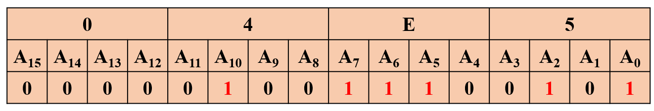 49