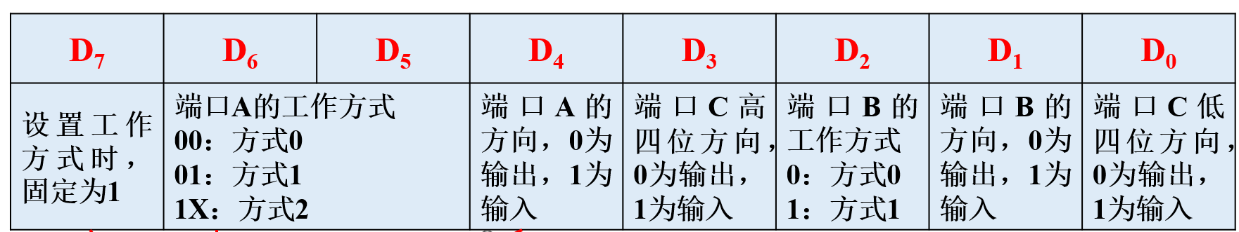 61