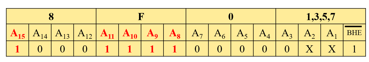 63